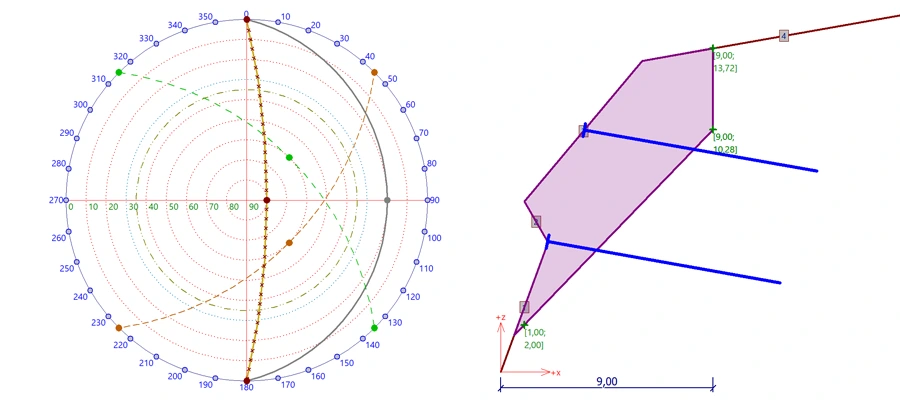 Estabilidade de Rochas